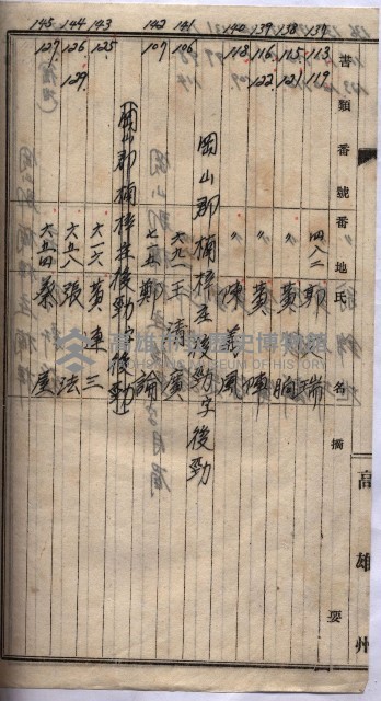 高臨營第五號A1號用地買收
（左營、右冲）藏品圖，第159張