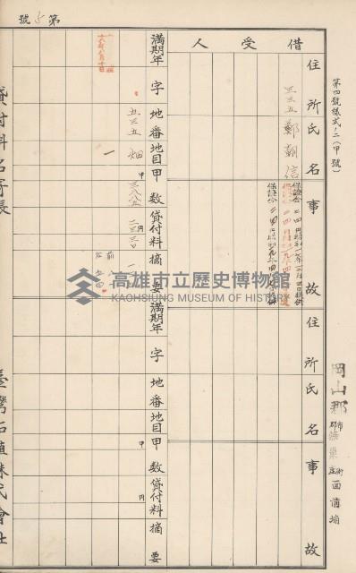 臺灣拓殖株式會社燕巢貸付料名寄帳藏品圖，第159張