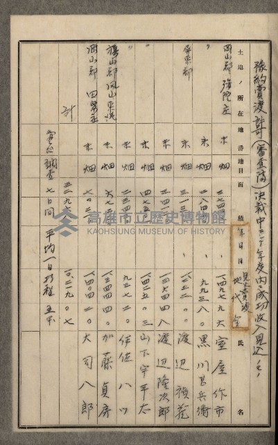 官有地整理費豫算關係書類
（地理系）藏品圖，第160張