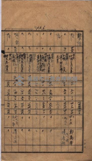 高臨營第一號ノ內三第（1）號（レ）借地
（九鬮、岡山營）藏品圖，第59張