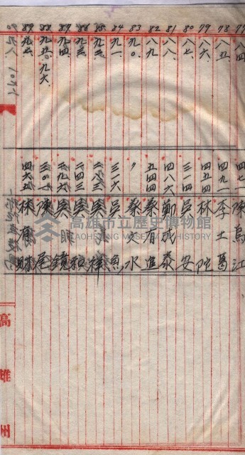 馬臨營第一六八號－昭和十六年七月藏品圖，第59張