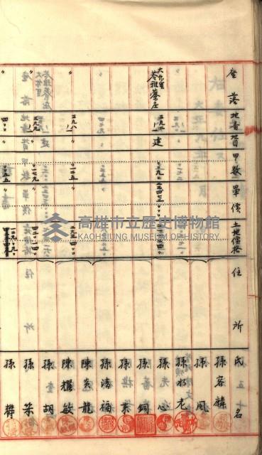 州財產－罹災救助買收
（罹災救助－二十之六）藏品圖，第59張