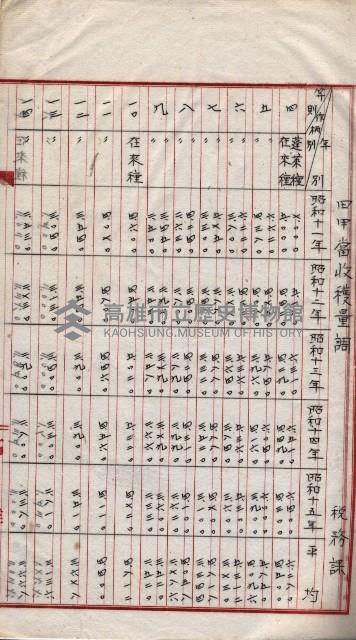  參考綴（土地區劃整理事業調）藏品圖，第59張