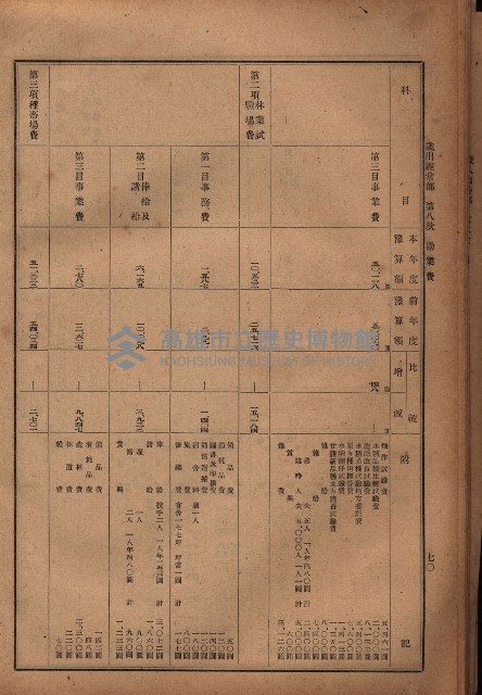 昭和十九年度高雄州豫算書藏品圖，第58張