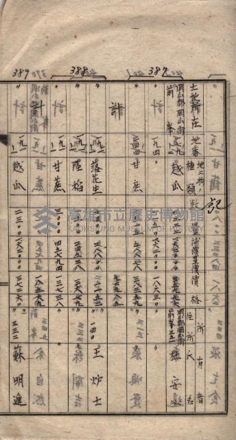 馬臨營第七二號用地買收
（1）、（22）、（31）藏品圖，第59張