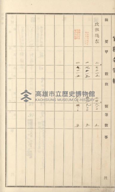 燕巢庄官租名寄帳（十六冊之內第三號）藏品圖，第59張