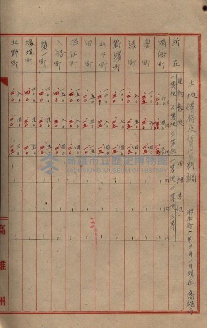 雜書類綴（州有財產係）藏品圖，第59張