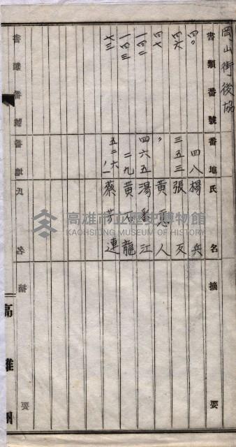 土地使用、土壤採取－十七號用地關係藏品圖，第59張