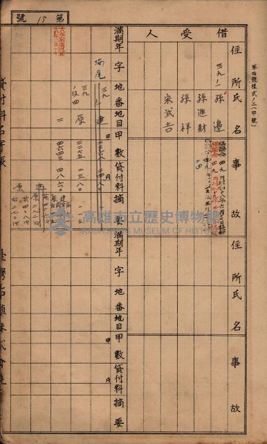 臺灣拓殖株式會社彌陀貸付料名寄帳藏品圖，第58張