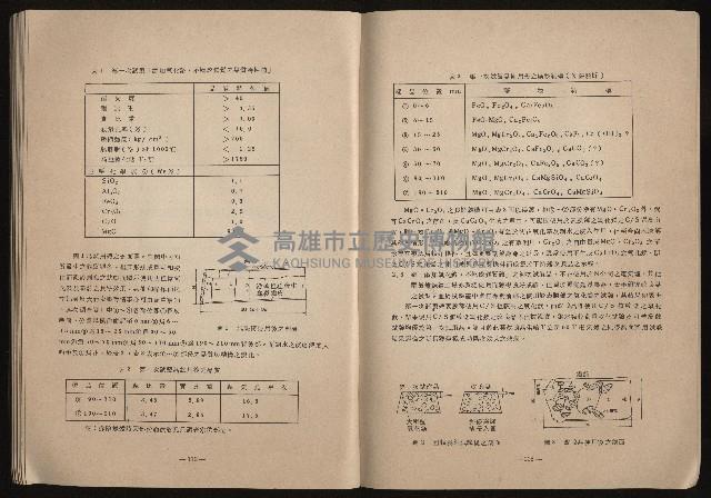 《鋼鐵研究》(IRON AND STEEL REVIEW)第37期藏品圖，第58張