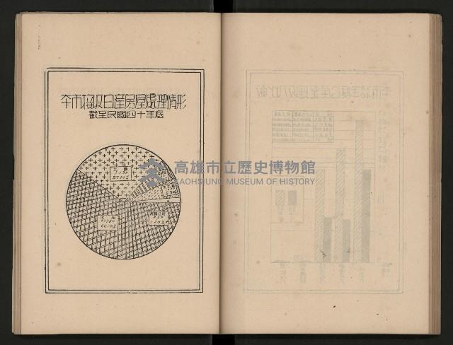 《為民服務一年》
（高雄市政叢書三）藏品圖，第58張