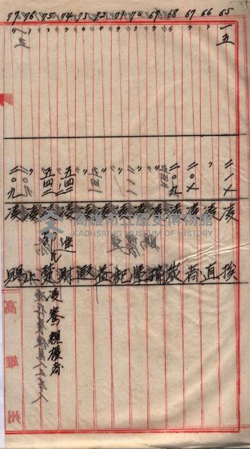 土地使用、土壤採取（崗山庄、後協）藏品圖，第59張