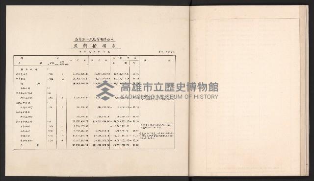 唐榮鐵工廠股份有限公司六十六年股東常會議事錄藏品圖，第58張
