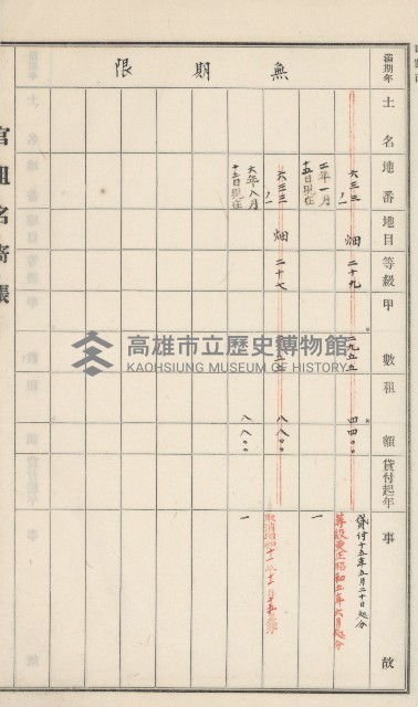 旗山街官租名寄帳（二之一）藏品圖，第60張