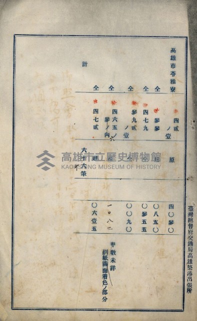 罹災救助基金所屬地處分關係書類
（罹災救助二十之八）藏品圖，第59張