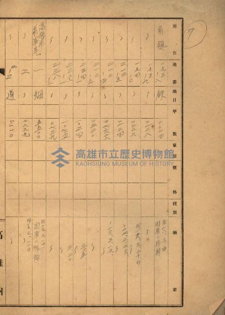 台灣製糖貸下地藏品圖，第59張