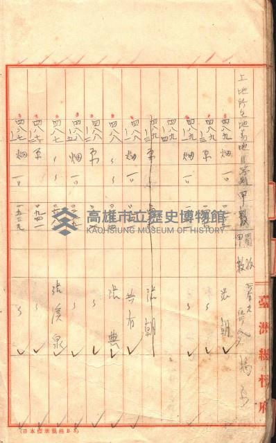 臺帖（土地）登記簿索引－高雄地方土地改良事業用地
（第壱次買收）藏品圖，第59張