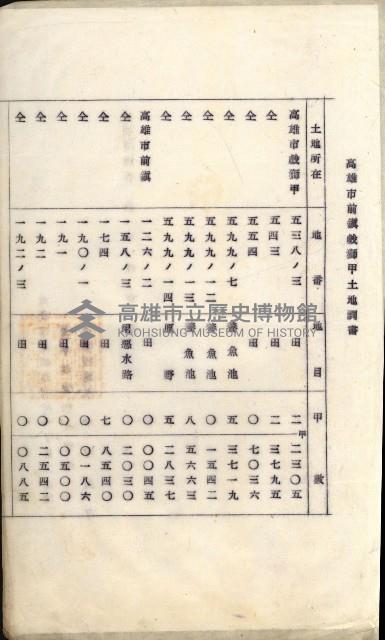 草衙重工業用地雜件
（重工業用地十二之九）藏品圖，第62張