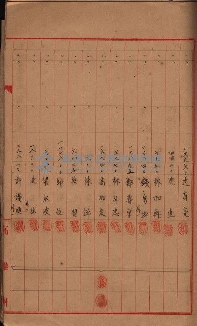 登記濟證送付簿－地理系（海軍關係）藏品圖，第59張