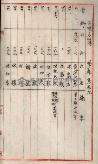 高雄工業用水道新設計畫概要藏品圖，第59張