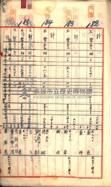 買收調書－左營、前峰尾、埤子頭、內惟
（買收關係－卅八之十）藏品圖，第59張