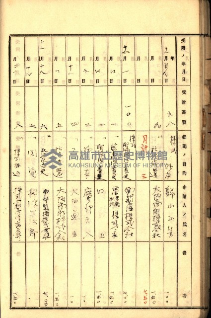 商業登記受付帳藏品圖，第59張