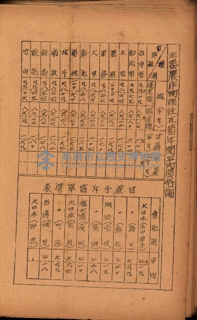 重要農作物既位五ケ年間平均價格調
（附公課、水租、人夫賃所得）藏品圖，第60張