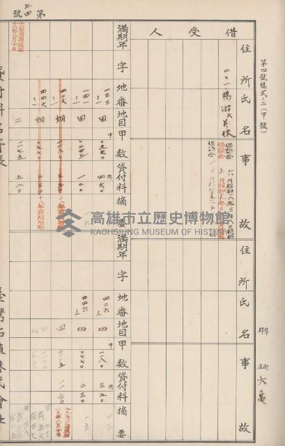 臺灣拓殖株式會社六龜貸付料名寄帳藏品圖，第59張