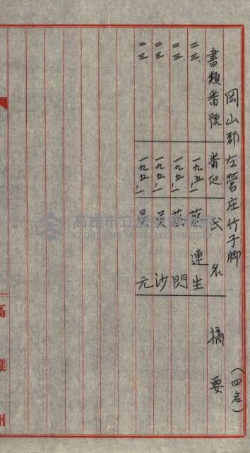 雜件－高雄州
（昭和十五年至十六年）藏品圖，第60張