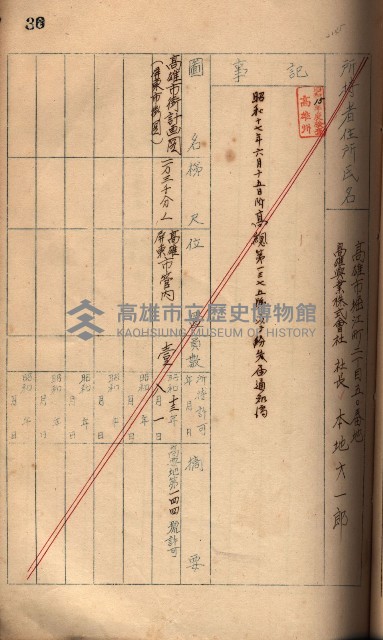 秘密地圖所持有者名簿（高雄州）藏品圖，第59張