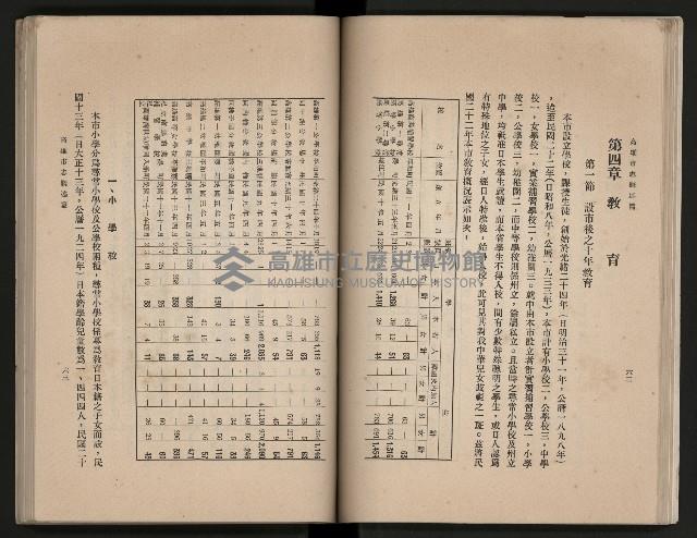 《高雄市志》概述篇（平裝）藏品圖，第58張