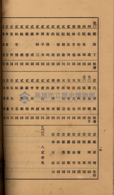 當管內法人ニ關スル相續稅資料作成關係書類
（直稅第一條資料係）藏品圖，第59張