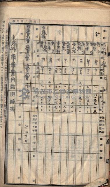  參考綴（土地區劃整理事業調）藏品圖，第359張