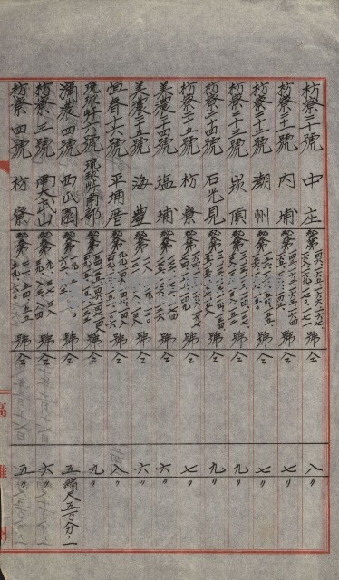 祕密地圖ニ關スル書類（高雄州）藏品圖，第362張