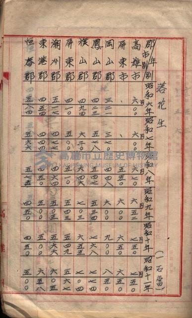 參考資料藏品圖，第359張