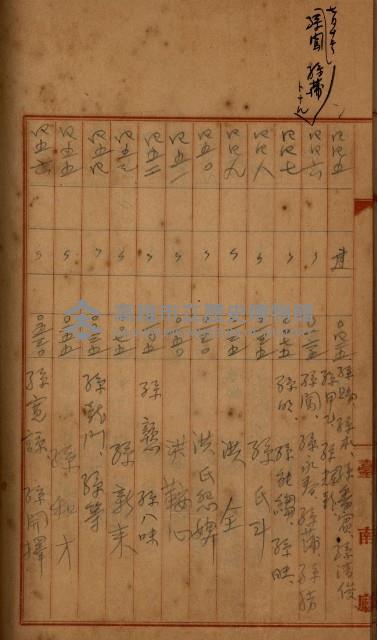 州財產－罹災救助買收
（罹災救助－二十之四）藏品圖，第358張