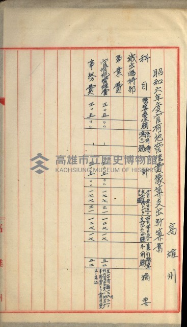 官有地整理費豫算關係書類
（地理系）藏品圖，第365張