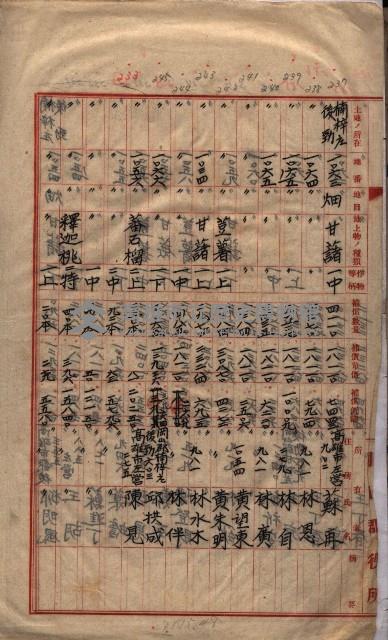 土地買收
（馬臨營第七三號）藏品圖，第250張