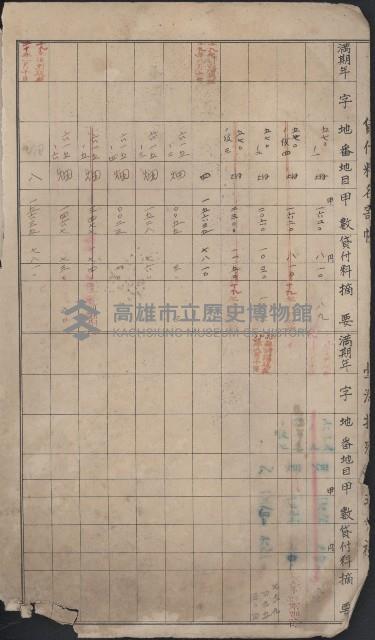 冊之內第○號
高雄州旗山郡旗山街貸付料名寄帳
臺灣拓殖株式會社藏品圖，第249張