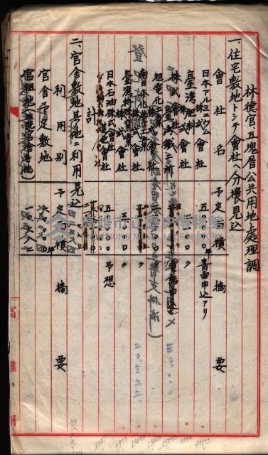  參考綴（土地區劃整理事業調）藏品圖，第249張