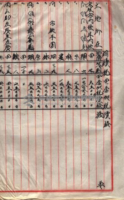 雜件綴（海軍關係）藏品圖，第250張