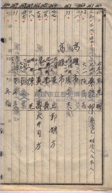馬臨營第七二號ノ內第一三○號藏品圖，第249張
