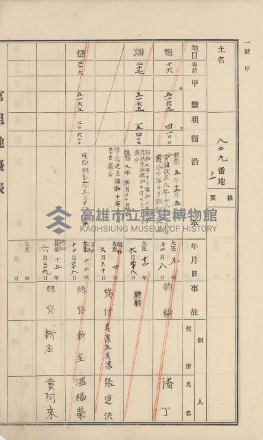 杉林庄官租地臺帳（二冊之內第一號）藏品圖，第249張