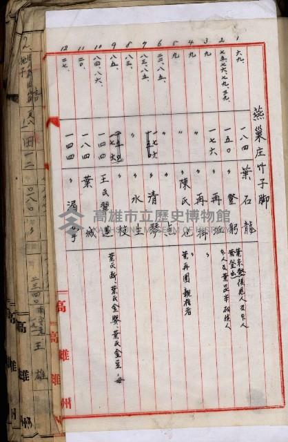 十六號、十七號、十八號用地買收藏品圖，第249張