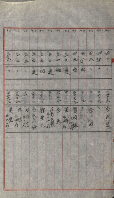 策源地買收綴藏品圖，第655張