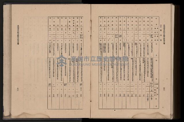 《臺灣省首屆民選縣市長暨縣市議員特輯》藏品圖，第448張