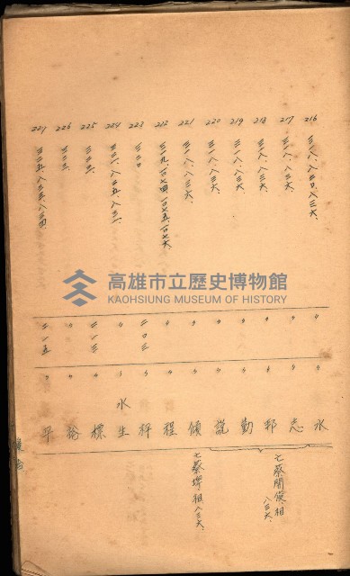 策源地買收綴藏品圖，第453張