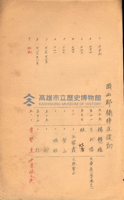 策源地買收綴藏品圖，第553張