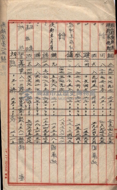 會計檢察關係藏品圖，第148張