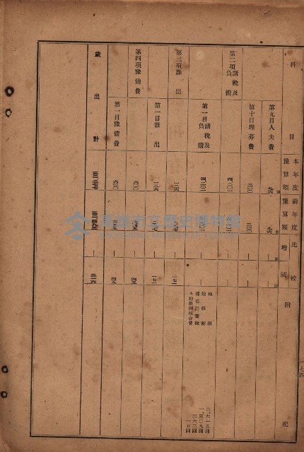 昭和十九年度高雄州豫算書藏品圖，第148張